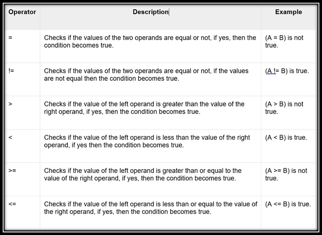 MYSQL. MySQL is an open-source relational… | by Trepend |Simplifying ...
