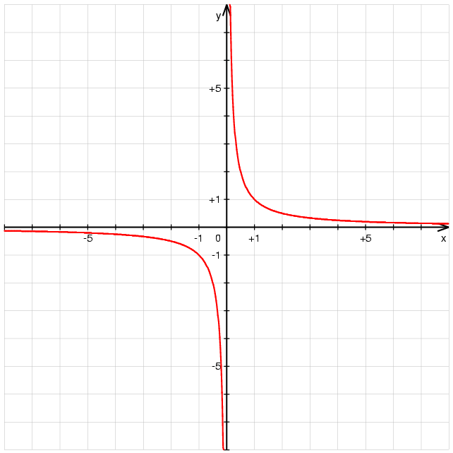 The PM trick from 8th-grade math. Sometimes, back to the basics can