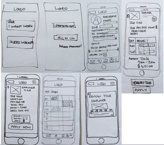Proof of concept mobile iOS App. Helping people find freelance… | by ...
