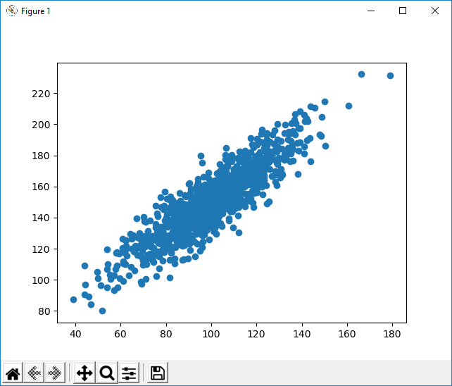 Learn Basic Statistics with Python | Insights School