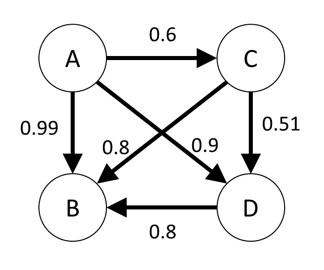 The real odds of a perfect bracket by Robbie er Solvable In