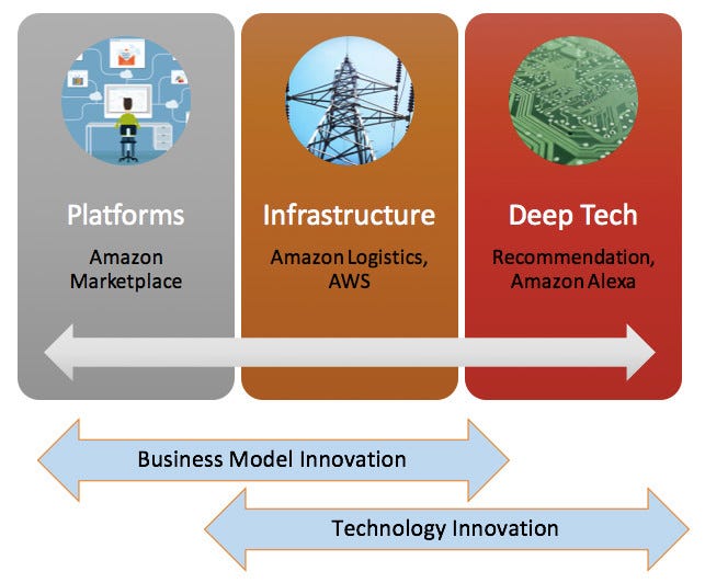 Theory of Innovation — Geography matters ! | by Phani Marupaka | Medium