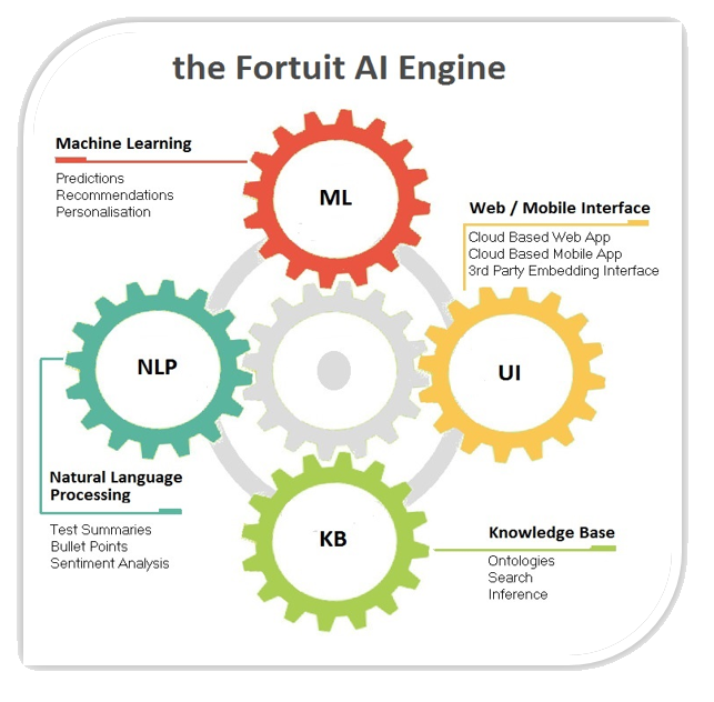 knowledge based machine learning