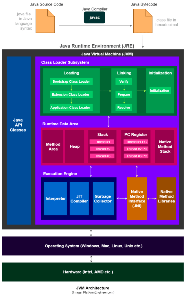 Understanding Java Memory Model Understanding Java Memory Model Is An By Thilina Ashen Gamage Platform Engineer Medium