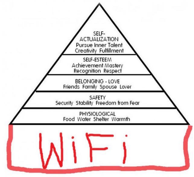 Christmas Wanting And Maslow S Hierarchy Of Needs By Alex Feinman Medium