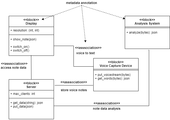 The Use of SysML for Visual Concept Making | by Laurent Balmelli ...