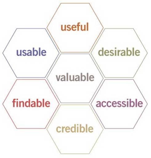 A Dummies Guide To Ux Basics By Bradley Nice Content Manager At By Bradley Nice Level Up Medium