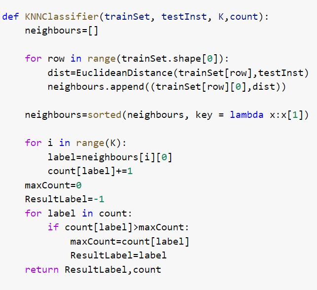 Understanding KNN Algorithm. Today, we will be learning about KNN… | by ...