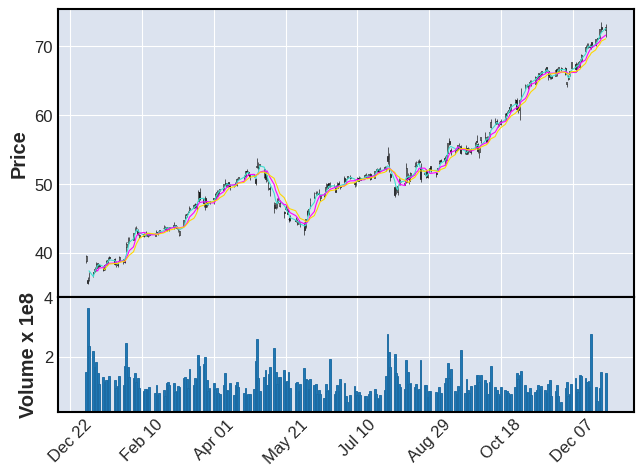 Free Historical Market Data Download in Python | by Letian Wang | The  Startup | Medium