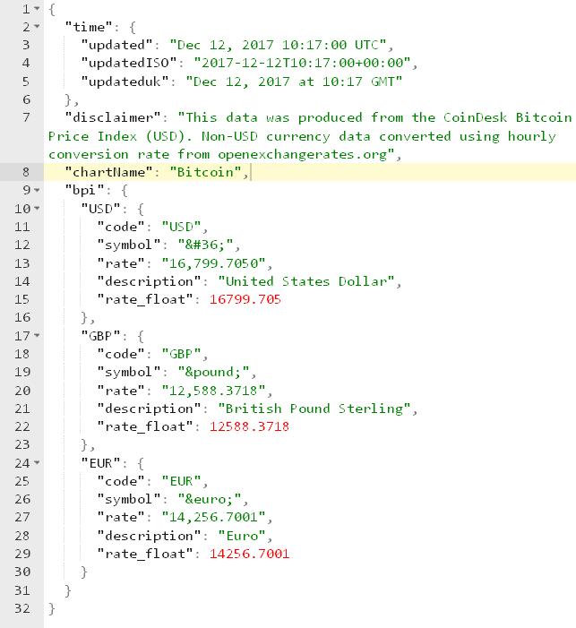 Create A Bitcoin Price Index Watcher In Html5 By Sylvain Saurel Medium