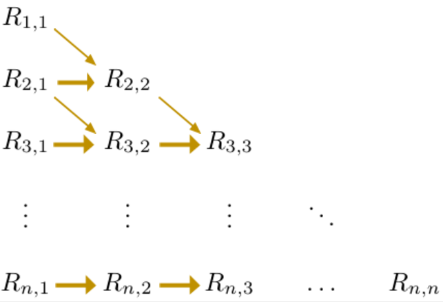 Numerical Integration: Romberg Integration | By Lois Leal | Towards ...