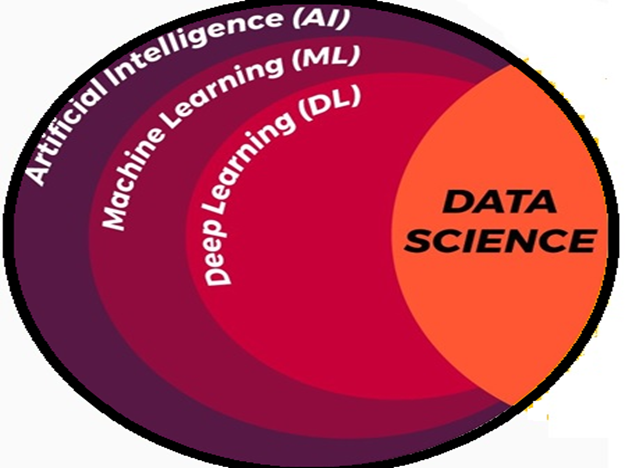 Guide To Job Transition To Ai Ml Dl Ds Field By Ranjan Sharma Analytics Vidhya Medium Guide To Job Transition To Ai Ml Dl Ds Field By Ranjan Sharma Analytics Vidhya Medium