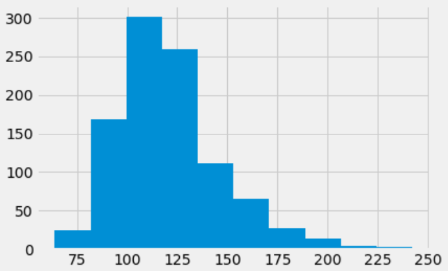 Histograms with Matplotlib in Python | Tirendaz Academy | The Startup