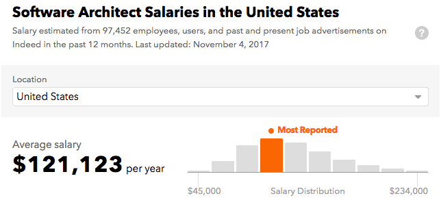 Computer Science Specialization Jobs With High Paying Salaries By Collegehippo Medium