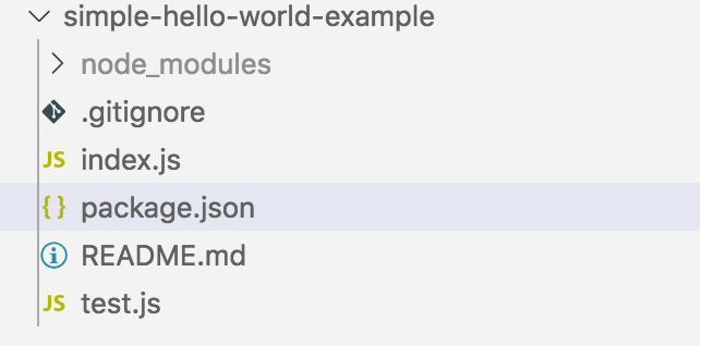 How to create a nodeJS package and publish it on npm | by Manav ...