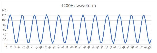 Do We Need Another Chip To Generate Dtmf Tones With Arduino By Dilshan R Jayakody Medium
