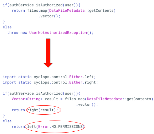 Dysfunctional programming in Java 7 : Immutable Collections | by John ...