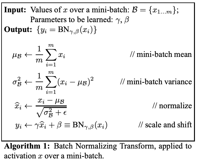 Batch Normalization In Neural Networks Explained (Algorithm Breakdown ...