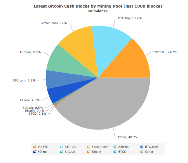 What Is Bitcoin Cash Sfox Edge - 