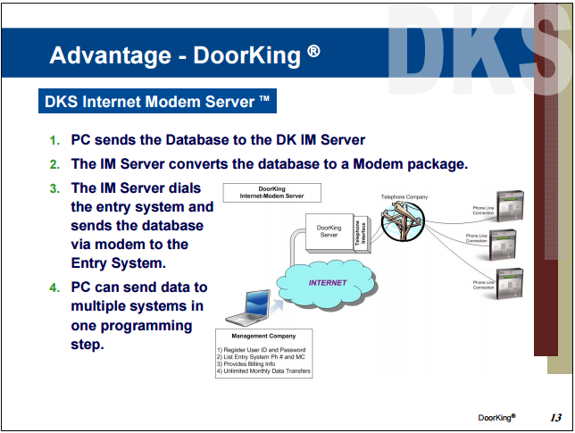 Doorking Around Rem1nd Medium