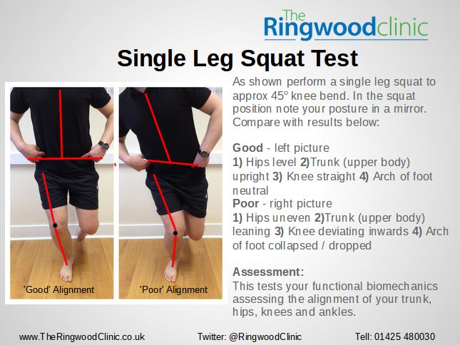 Rockport Walk Test Results Chart