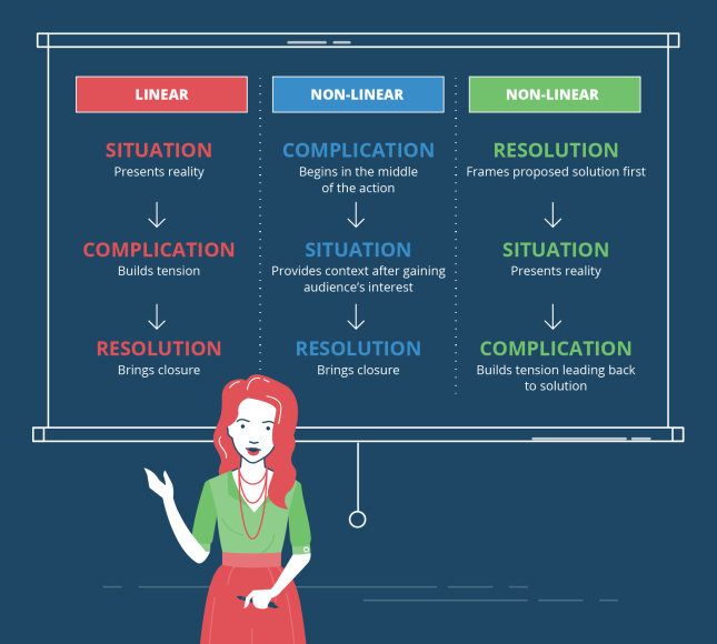 My product management toolkit (15): Storytelling | by MAA1 | theuxblog.com