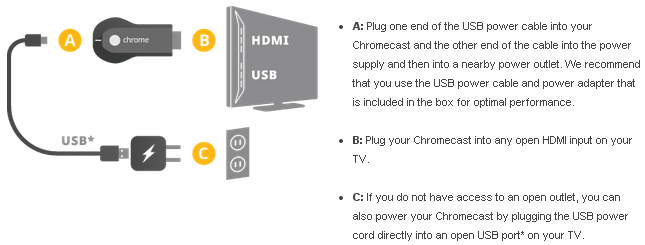 Chromecast — A Beast in disguise. Chromecast a full featured budget… | by  Sumit Grover | Medium