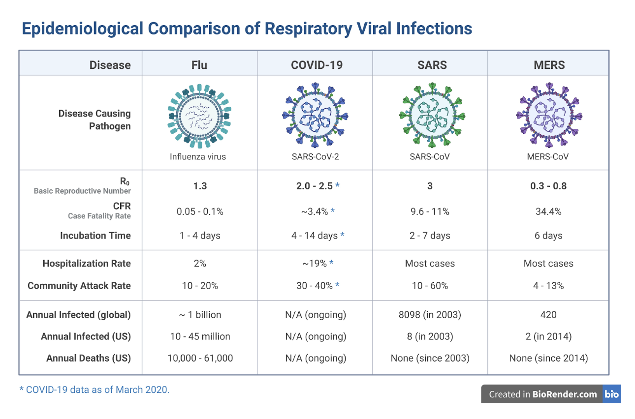Vemos luz no fim do túnel COVID-19?