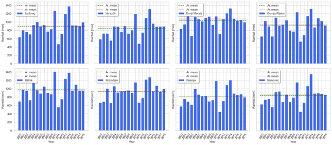 Intro to Python through Hydrology | The Startup