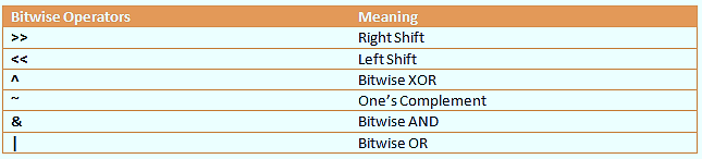C++ Operators: Learn C++ Operators with examples | by Eitworld | Medium