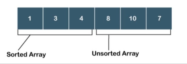 Comparison of Two Sorting Algorithms | by Shabari S A | Medium