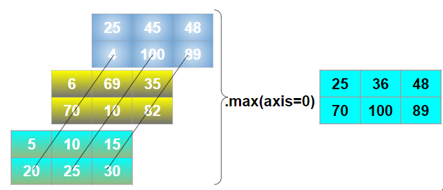 Visual Representation of Matrix and Vector Operations and ...