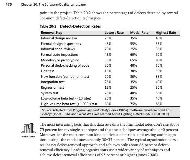 Unit Testing’s true purpose. When most people hear the word unit… by