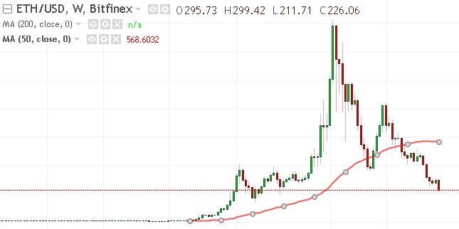 The Crash Of Ethereum On September 5 Where Does The Trail Lead To By Electus Info Medium