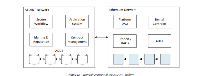ATLANT TECHNOLOGY. In terms of technology, ATLANT Platform… | by lulu ...