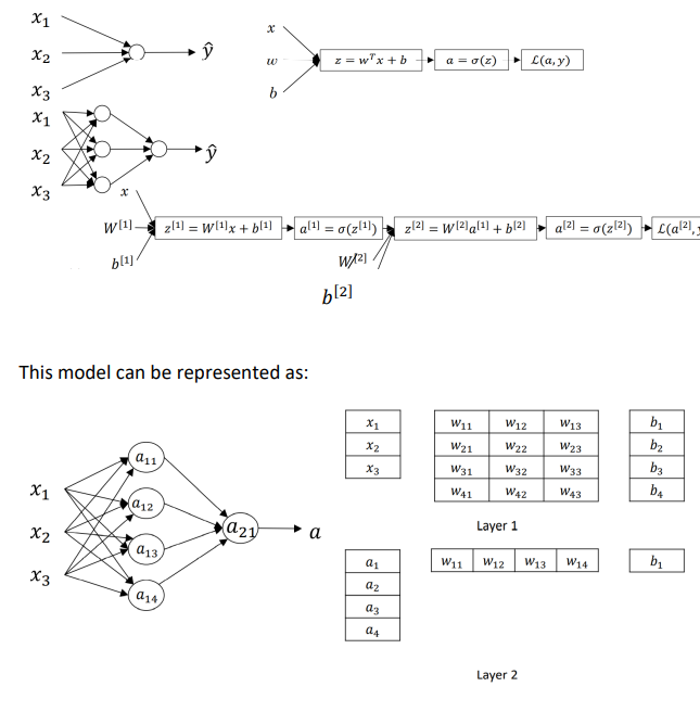 Simple Explanation of a Deep Neural Network | by Palak Jain | May, 2022 ...