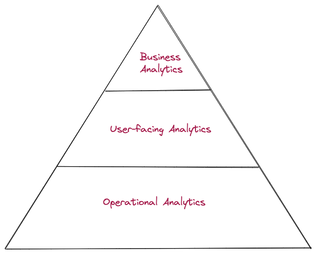 What Do Moneyball and Data-Driven Digital Products Have in Common? | by ...