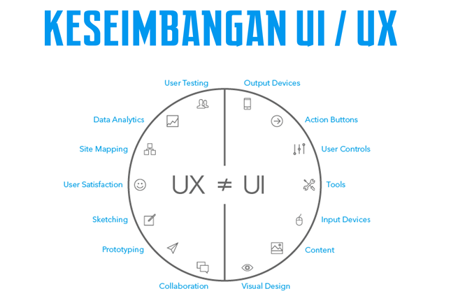 UI & UX. Part 1: UI dan UX, Perbedaannya | by Makers Institute | Medium