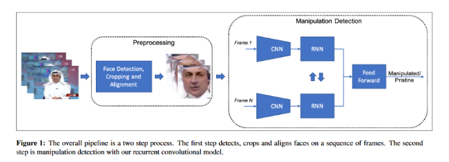 Using Ai To Combat Deepfakes And Fake News By Odsc Open Data Science Medium Using Ai To Combat Deepfakes And Fake News By Odsc Open Data Science Medium