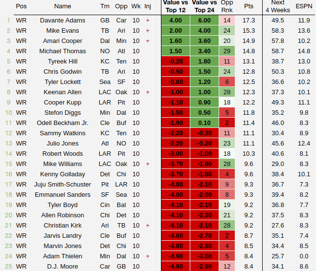 36 Top Images Ppr Fantasy Football Rankings Espn / Ppr Drafting Tiers