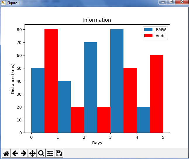 Matplotlib Tutorial Python Matplotlib Library With