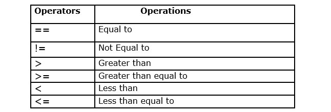 Java Operators - Pramuda Liyanage - Medium