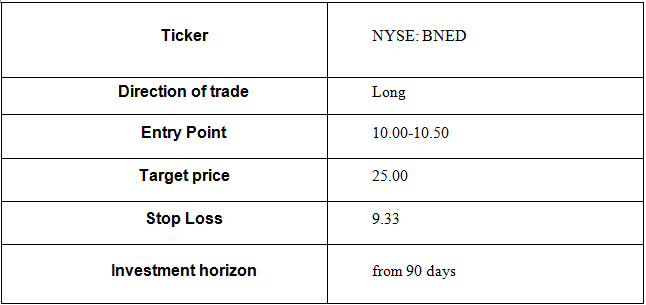 Barnes Noble Education Inc Long Term Positive Vision On Young