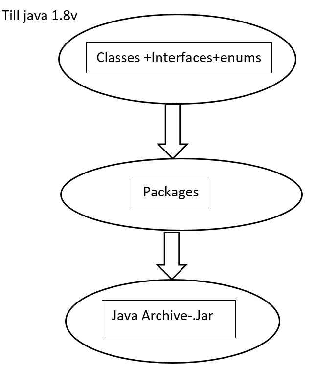 Java 9 The Game Changer in 5 mins by Devikiran Medium