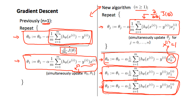 Gradient Descent For Multiple Variables By Hritika Agarwal Medium