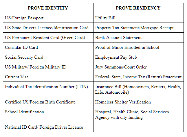 Los Angeles Municipal Id Card Application