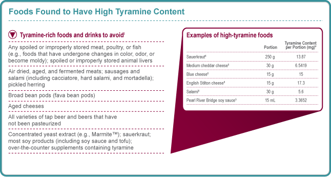 Why A Hot Dog With Cheese And Sauerkraut Could Make You A Nervous Wreck By Shea Matthew Medium
