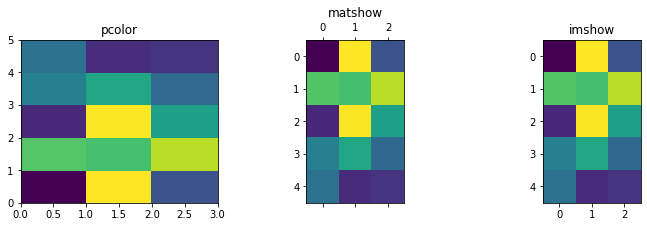Introduction to Image Processing. Images are everywhere. | by Ralph ...