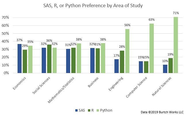 Python or R?. There is a continuous debate in the… | by Udeme Udofia ...