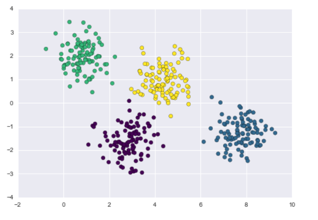 Gaussian Mixture Models in Clustering | by Bhanwar Saini | Artificial ...